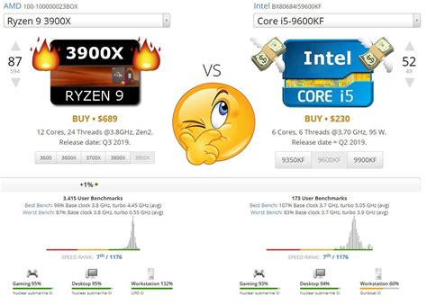 UserBenchmark: Intel Core i5.